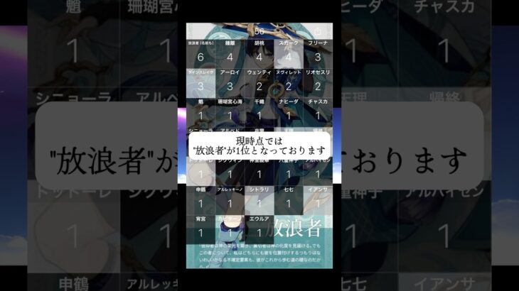 視聴者が選んだキャラを無課金で完凸にする実況 累計ランキング発表 #原神 #無課金 #hoyoverse  #ゲーム実況 #shorts #参加型