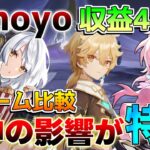 【原神】4周年でMihoyoの収益激変!?4年間分の結果がヤバすぎる！【解説攻略】#スターレイル #崩壊3rd #ゼンレスゾーンゼロ #原神　/収益/売上/ガチャ結果/サービス終了/オワコン