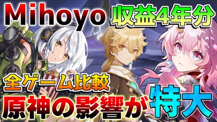 【原神】4周年でMihoyoの収益激変!?4年間分の結果がヤバすぎる！【解説攻略】#スターレイル #崩壊3rd #ゼンレスゾーンゼロ #原神　/収益/売上/ガチャ結果/サービス終了/オワコン