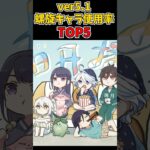 【原神】ver5.1螺旋キャラ使用率TOP5