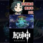 【原神】螺旋12層編成使用率も高い「魈最強編成」！【魈/フリーナ/閑雲/ファルザン】