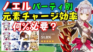 【原神】ノエルの元素チャージ効率はどのくらい必要なのか？チャージ100%で十分？【マーメイドノエル、岩3千織、カチーナ絵巻】計算と螺旋　フリーナ3凸夜蘭1凸シロネン2凸西風げんしん無課金初心者向け解説