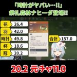 【原神／俺のキャラを見てくれ 546】「時計がエグイな…！！」祭礼森林ナヒーダ登場！！【ねるめろ】【切り抜き】#shorts