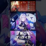 【原神】マーヴィカ×シトラリの溶解編成が最強すぎる！！ #shorts