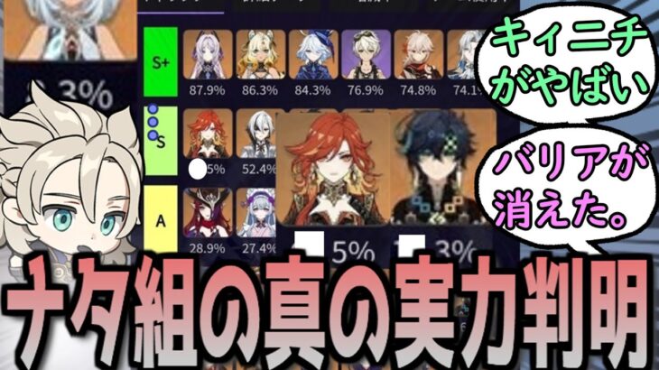 【原神】ギミック消滅でナタキャラ達の実力が判明　に対する反応【まとめ】