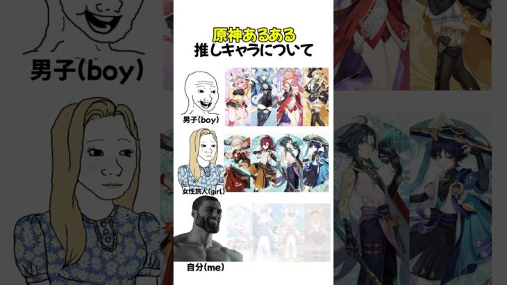 【原神】男女の推しキャラあるある#原神  #genshinimpact #genshinmemes #八重神子 #楓原万葉 #シグウィン #meme #hoyocreators