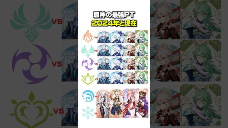 【原神】最強PTのインフレについて【マーヴィカ・ヌヴィレットPT】#genshinimpact #原神 #genshinguide  #meme #ヌヴィレット #マーヴィカ #シロネン #シトラリ