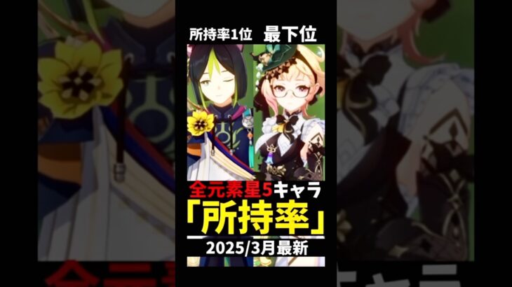 【最新版】全元素星5キャラ所持率#genshinimpact #原神 #ゲーム実況 #shorts