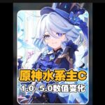 原神1.0-5.0历代水系主C数值的膨胀变化 #原神纳塔 #原神攻略杂谈 #那维莱特 #芙宁娜