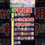【原神】今期螺旋のキャラ使用率が判明⁉ #shorts
