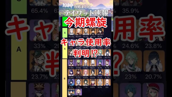 【原神】今期螺旋のキャラ使用率が判明⁉ #shorts