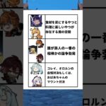 【原神】ある意味相性が悪いキャラ達る #原神 #genshinimpact #genshin #雷電将軍 #エスコフィエ