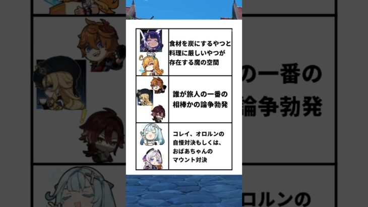 【原神】ある意味相性が悪いキャラ達る #原神 #genshinimpact #genshin #雷電将軍 #エスコフィエ