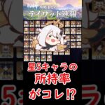 【原神】星5キャラの所持率がコレ⁉ #shorts
