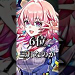 個人的に好きなミホヨキャラランキングtop8 #アニメ #shorts #ランキング #原神 #ホヨバース #崩壊スターレイル #強さ比べ #ゼンレスゾーンゼロ #anime