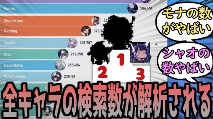 【原神】歴代キャラの人気度合いを解析する猛者が登場…　に対する反応【まとめ】