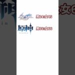 ホヨバゲーのキャラ男女比 #shorts  #原神 #崩壊スターレイル #ゼンゼロ