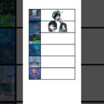 【原神】個人的に思う移動•探索人権キャラ #原神 #genshinimpact #genshin #ウェンティ #ヴァレサ #フリーナ #シロネン