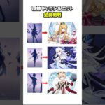 【原神】新キャラシルエットの答え合わせ #原神 #genshinimpact #スカーク #ダリア #エスコフィエ #meme