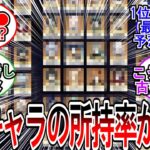 【原神】「星5キャラの所持率がコレらしいぞ！意外過ぎる」に対する旅人の反応【反応集】