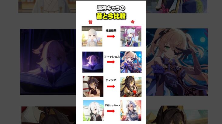 【原神】キャラ達の昔と今 #genshinimpact #原神 #genshinmemes #ヌヴィレット #神里綾華 #鍾離 #meme #げんしん