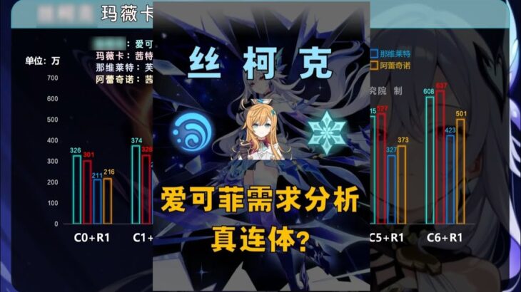 为了丝柯克，爱可菲是否值得抽 #原神 #原神攻略 #爱可菲 #丝柯克