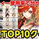 【原神】螺旋パーティー編成使用率top10を見てキャラを当てろ！【Genshin Impact】