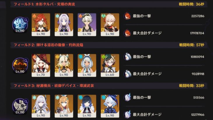 【原神】幽境の激戦 アルティメット 126秒 マーヴィカ&ムアラニ&夜蘭(スカーク) / Stygian Onslaught Dire Lv6【Genshin Impact】