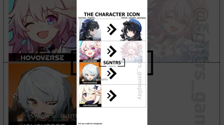 whos the strongest? #wuwa #hsr #zzz#zzzero #genshinimpact #genshinmemes#memes #原神 #崩坏星穹铁道 #鸣潮