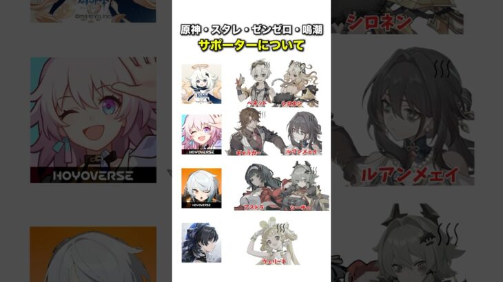 人気サポートキャラについて【原神・スタレ・ゼンゼロ・鳴潮】#原神 #genshinimpact #崩壊スターレイル #ゼンゼロ #zzzero #zzzcreators #鳴潮 #meme