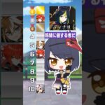 原神最強キャラ即興格付けランキング #shorts #genshinimpact