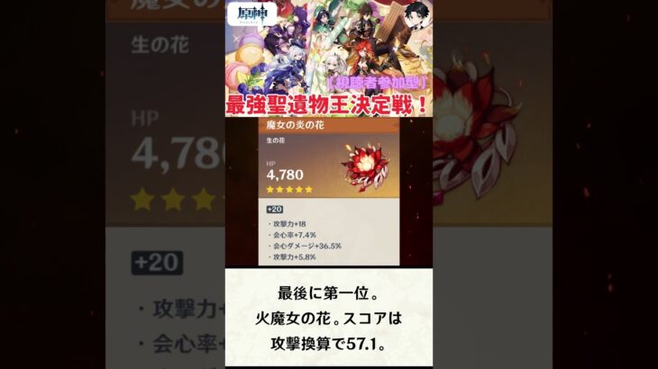【原神】最強聖遺物王決定戦。7.12の花部門結果発表！！【聖遺物鑑賞】#原神 #原神聖遺物鑑賞 #genshinimpact #聖遺物鑑賞 #最強聖遺物王決定戦