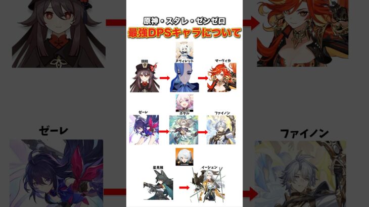 最強DPSキャラについて #原神 #genshinimpact #崩壊スターレイル #スタレ #honkaistarrail #ゼンレスゾーンゼロ #ゼンゼロ #zzzero #meme
