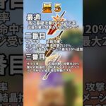 【原神】現炎アタッカー最強：マーヴィカのおすすめ武器をまとめて紹介！ #原神 #genshinimpact  #ゆっくり #ゆっくり実況 #ゲーム #マーヴィカ