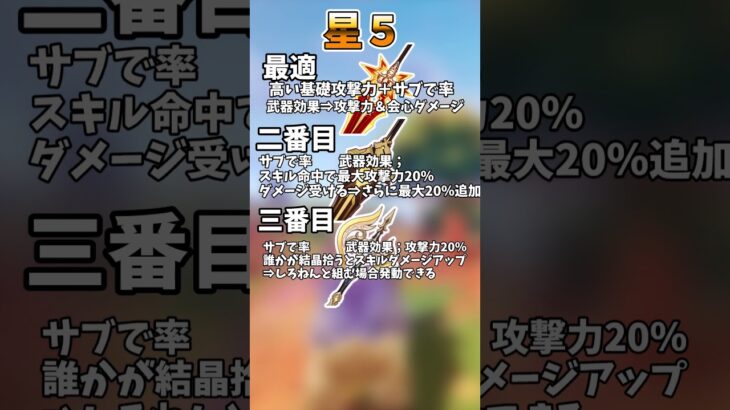 【原神】現炎アタッカー最強：マーヴィカのおすすめ武器をまとめて紹介！ #原神 #genshinimpact  #ゆっくり #ゆっくり実況 #ゲーム #マーヴィカ