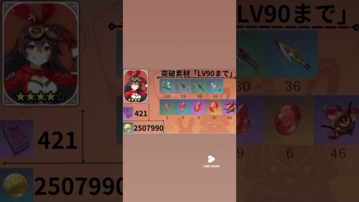 #原神 #アンバー #キャラ育成 #genshinimpact