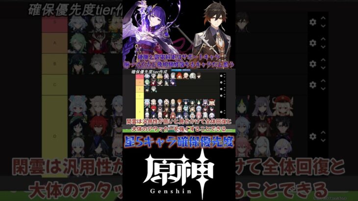 【原神】星5キャラ確保優先度tier Aランクのキャラはこれだ！（スカーク・エスコフィエ・ヴァレサ実装前）【切り抜き】