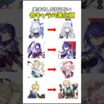実はみんな知らないキャラの進化順【原神・スタレ】#原神 #genshinimpact #genshinmemes #崩壊スターレイル #スタレ #honkaistarrail #hsr #meme