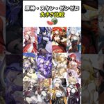 キャラのお山の比較について【原神・スタレ・ゼンゼロ】#原神 #genshinimpact #honkaistarrail #崩壊スターレイル #ゼンゼロ #zenlesszonezero #meme