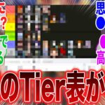 【原神】「幽境のティア表が発表されたけど激ヤバらしい」に対するみんなの反応集【原神】【ガチャ】【祈願】【考察】【マーヴィカ】【スカーク】【原神反応集】【ナドクライ】