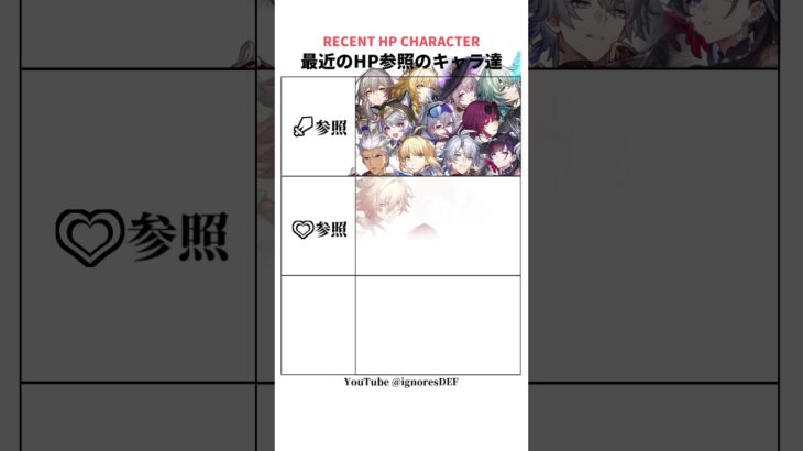 HP参照キャラはまだまだ増えるのか？ #崩壊スターレイル #ゼンゼロ #原神 #鳴潮 #鳴潮 #genshinimpact #honkaistarrail #hsr #wuwa