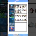 各国の星4キャラの人数は？ #genshinimpact #原神 #genshin