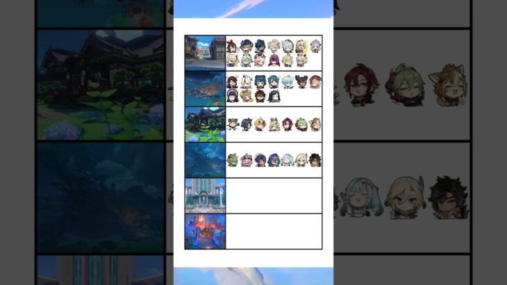 各国の星4キャラの人数は？ #genshinimpact #原神 #genshin