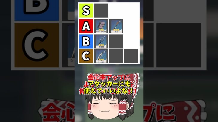 【原神】原神の最強星3武器格付けランキングを作ってみた！やっぱりS評価はあの武器！！！【ゆっくり実況】 #原神 #ゆっくり実況 #short #shorts