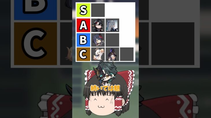 【原神】原神の見た目怖そうなキャラ格付けランキング！を作ってみた！パイモンある意味怖いwww【ゆっくり実況】 #原神 #ゆっくり実況 #short #shorts