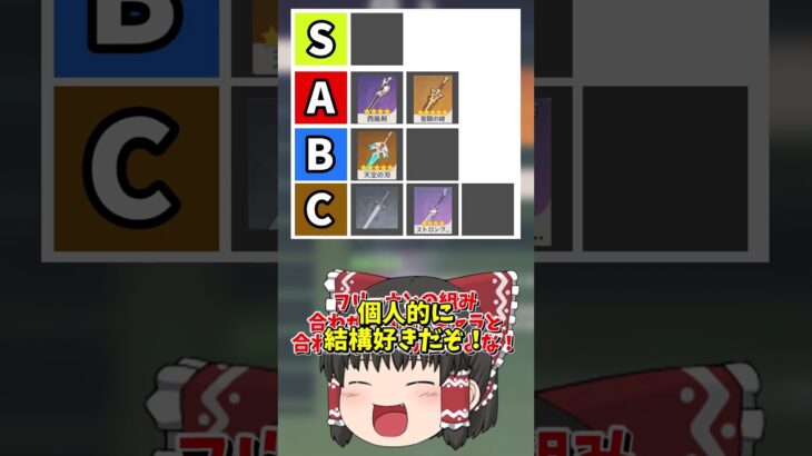 【原神】原神のサポーター向けのサポート片手剣最強格付けランキング！を作ってみた！1位はまさかのあれだった⁉【ゆっくり実況】 #原神 #ゆっくり実況 #short #shorts