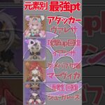 【原神】元素別最強編成!!※星5無凸 星4完凸 #原神 #shorts