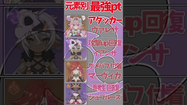 【原神】元素別最強編成!!※星5無凸 星4完凸 #原神 #shorts