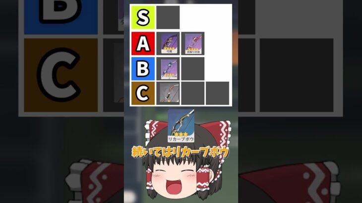 【原神】原神の星4以下最強弓格付けランキング！を作ってみた！part2 最弱はやはりあれ！！ 【ゆっくり実況】 #原神 #ゆっくり実況 #short #shorts