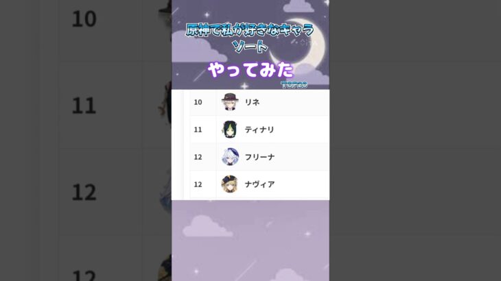 原神　私が好きなキャラソートやってみた！(20位まで)#原神#キャラクター